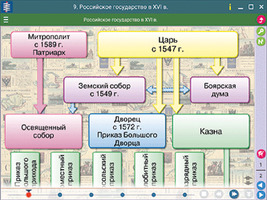 Интерактивное учебное пособие "Наглядная история. История России с древнейших времён до конца XVI ве